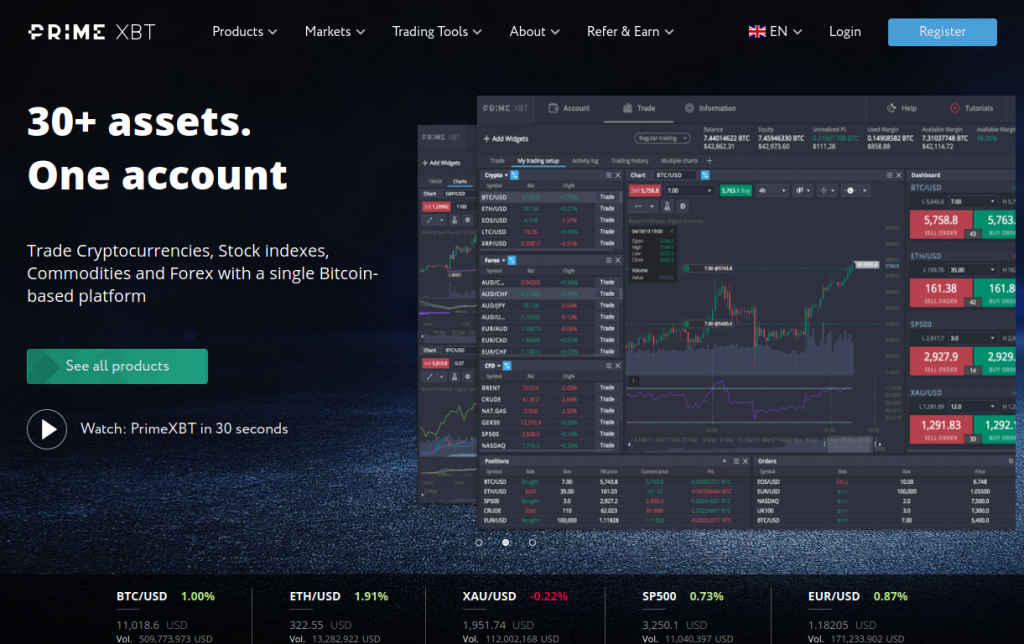 An In-Depth Review of PrimeXBT Unlocking the Future of Trading